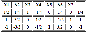 tabla-3-fase-1