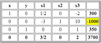 tabla-simplex-lado-derecho
