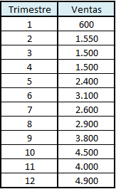 tabla-datos-regresion-linea
