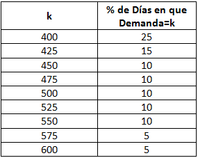 tabla-distribucion-empirica