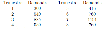 tabla-demanda-indice-estaci