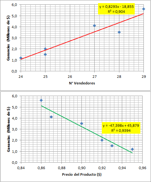 graficos-regresion-lineal-s