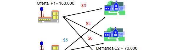 Problema de Transporte resuelto con Solver de Excel