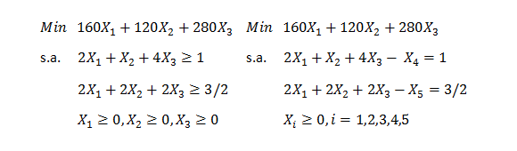 Método Simplex Dual en Programación Lineal (Ejercicios Resueltos)