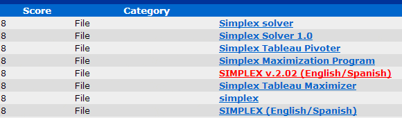 Programas del Método Simplex para una calculadora Texas Instruments