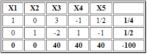 tabla-2-fase-2