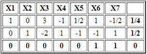 tabla-5-fase-1