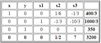 tabla-final-simplex-modific