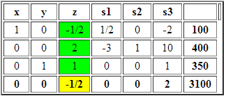 tabla-simplex-nueva-variabl
