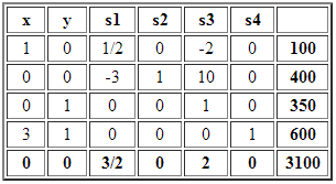 tabla-simplex-nueva-restric