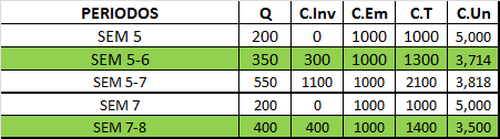 tabla-costo-unitario-minimo