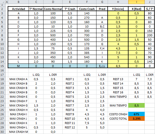 Formulación y Resolución de un Modelo de Programación 