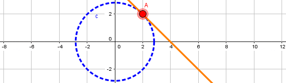 Método de Lagrange aplicado a un Problema de Programación No Lineal