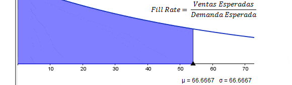 Cómo calcular el Instock y Fill Rate asociado a un Inventario