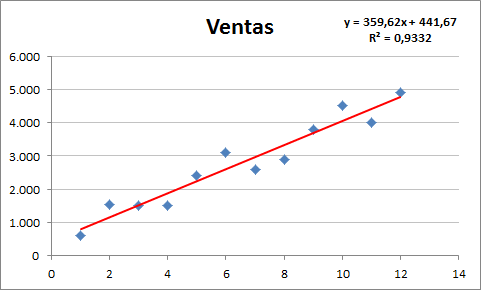 regresion-lineal-ajustada-e