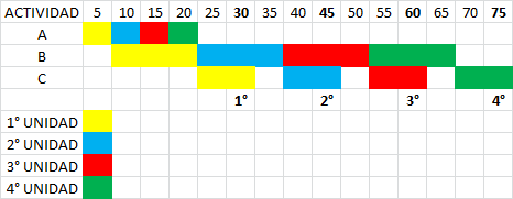 Cómo calcular la Capacidad y el Tiempo de Ciclo de un 