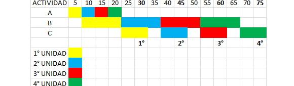 carta gantt proceso