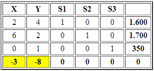 tabla-inicial-problema-line