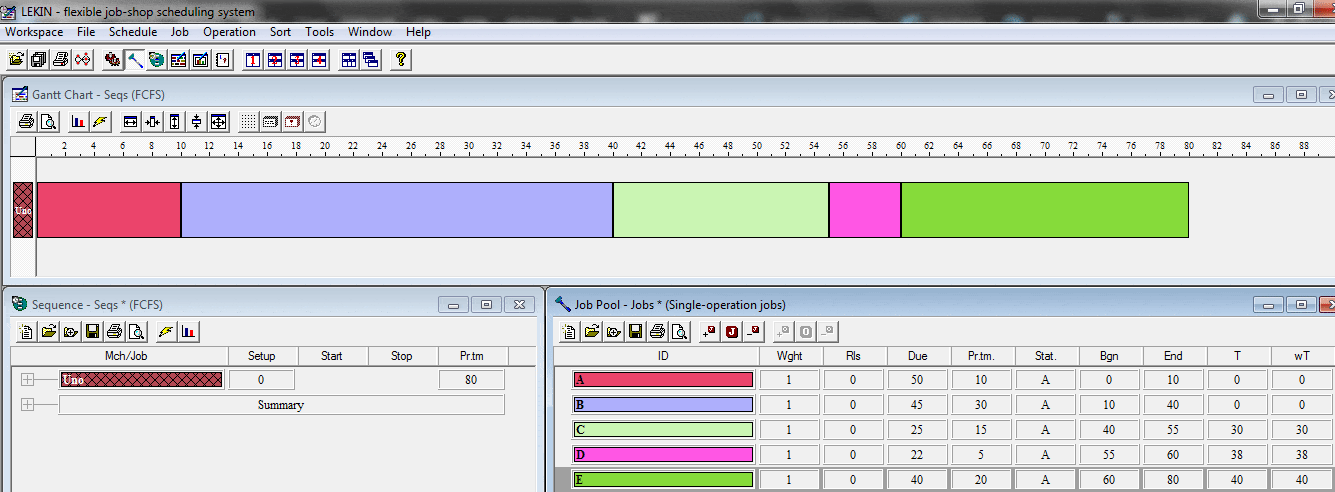 Reglas de Prioridad en la Programación de Trabajos con el 