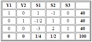 tabla-metodo-simplex-funcio