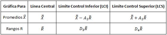formulas-limites-de-control