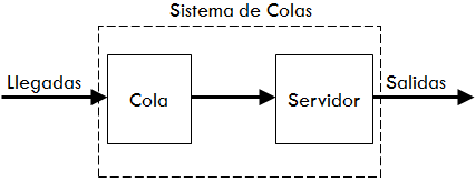 linea-de-espera-1-servidor