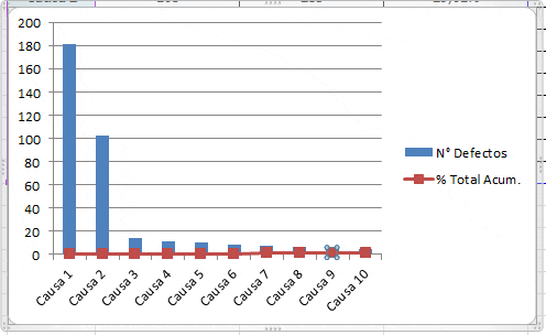 Diagrama de gantt ejemplos en excel