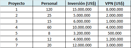 tabla-inversion-proyectos