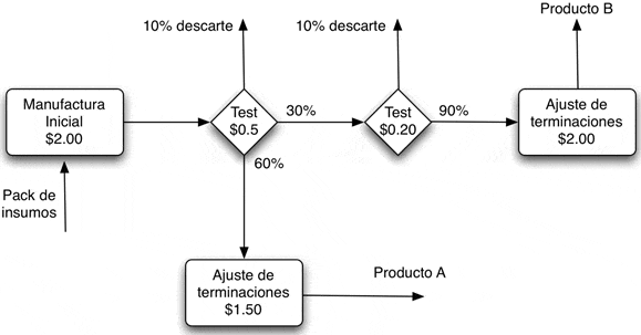 control-de-calidad-proceso