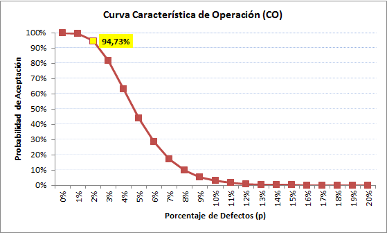 curva-caracteristica-operat