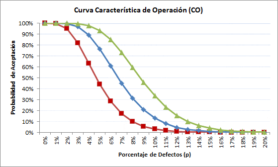 curva-caracteristica-para-d