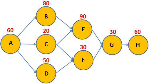 diagrama-balance-de-linea