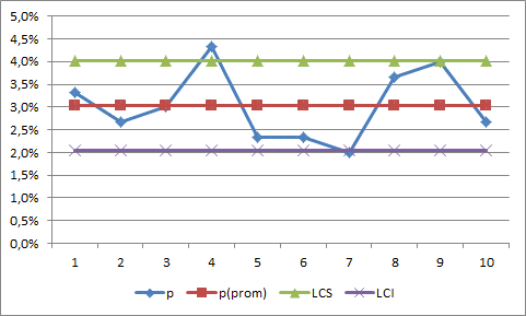 grafica-p-un-sigma