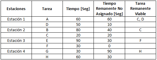 resultado-balance-de-linea