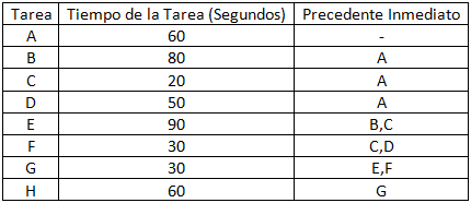 tabla-balance-de-linea