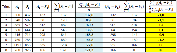 tabla-calculo-señal-seguimi