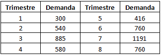 tabla-demanda-trimestral