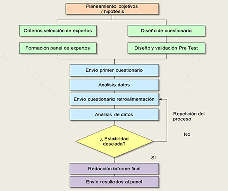 esquema-metodo-delphi