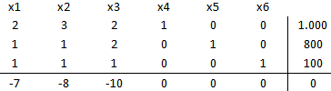 tabla-inicial-simplex-ensam
