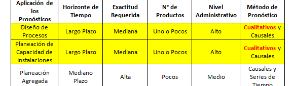 Técnicas de Pronóstico