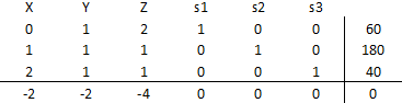 tabla-inicial-forma-estanda