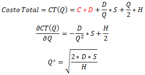 deduccion-formula-eoq