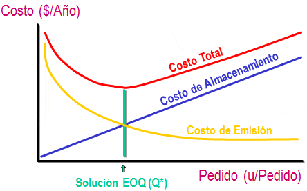 model de calcul al primei de opțiune
