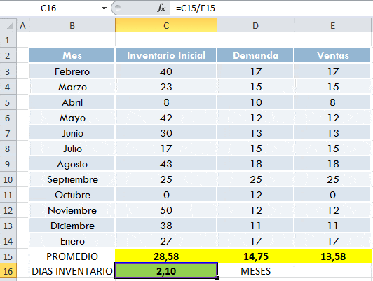 tabla-calculo-dias-inventar