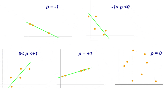 diagramas-correlacion-de-pe