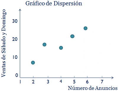 grafico-de-dispersion