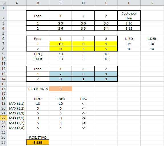 Problema de Arriendo de Camiones y Distribución de Carga 