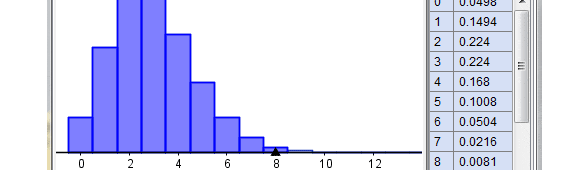 Cálculo de la Probabilidad de un Número de Llegadas en un Tiempo Determinado utilizando la Distribución de Poisson