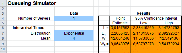 Simulación de una Línea de Espera M/M/1 (Teoría de Colas) en Excel