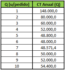 tabla-costo-total-en-funcio